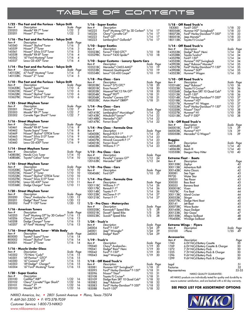 Catalogue Nikko 2007 page 2